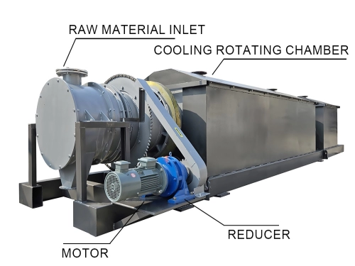 Difference between Industrial pyrolysis ovens and industrial pyrolysis furnaces