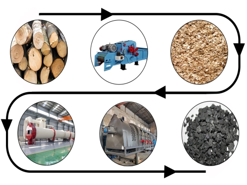 How to make biochar how to make biomass activated carbon in bulk