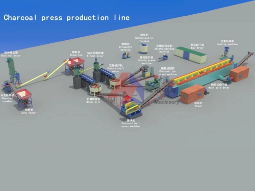 Charcoal press production line