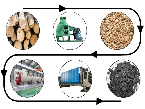 How energy efficient is a continuous biochar machine compared to traditional models?