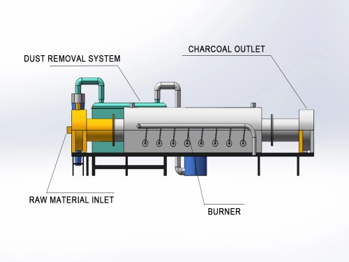 The Difference Between Horizontal Carbonization Furnaces and Continuous Carbonization Furnaces