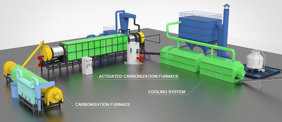 Activated Carbon Carbonization Furnace Workflow diagram