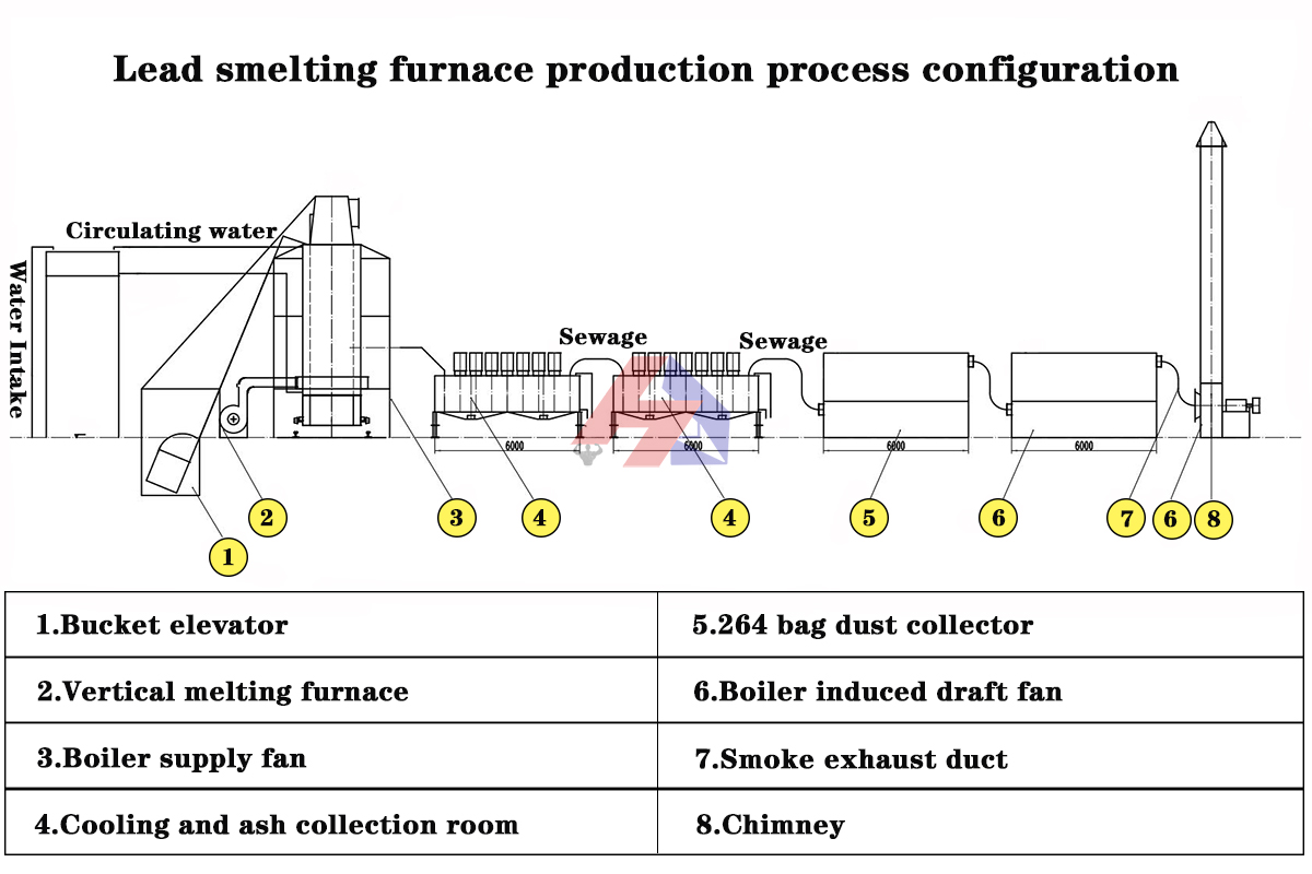 Lead Smelting Cupola Furnace2.jpg Lead Smelting Cupola Furnace2.jpg