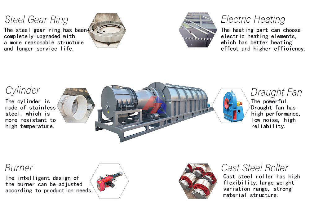 Activated carbon production line equipment details display diagram