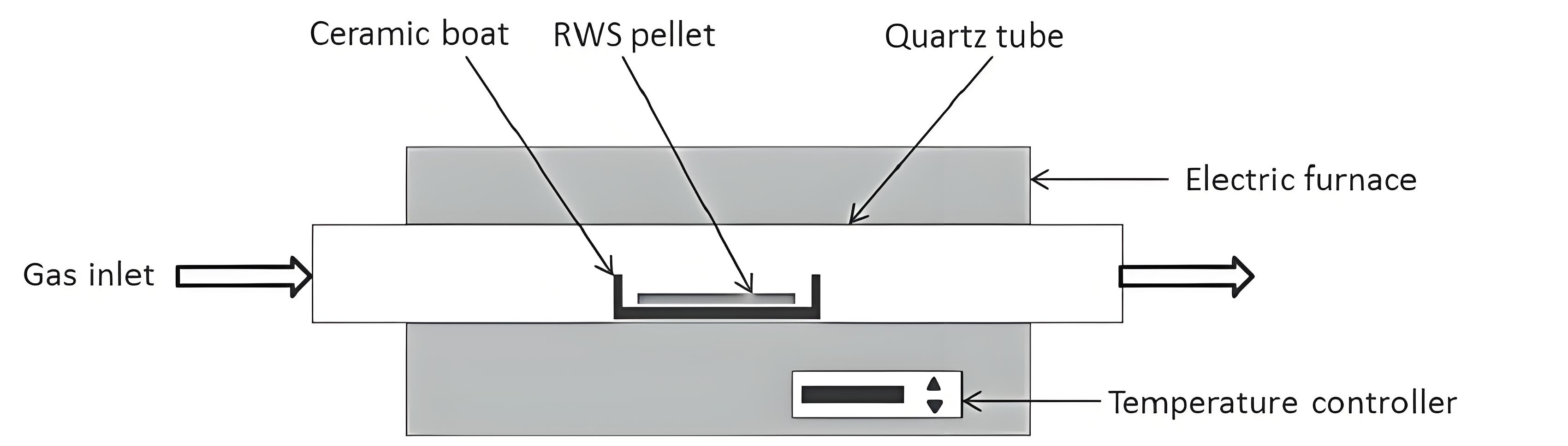 Schematic diagram of the activation reactor  